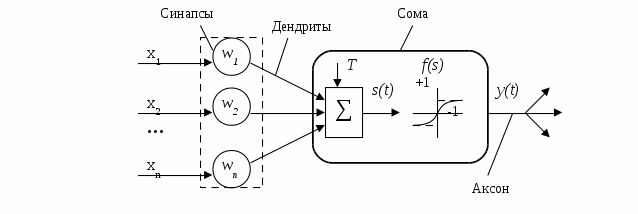 Нейросеть дипломная работа. Схематическое изображение предела.